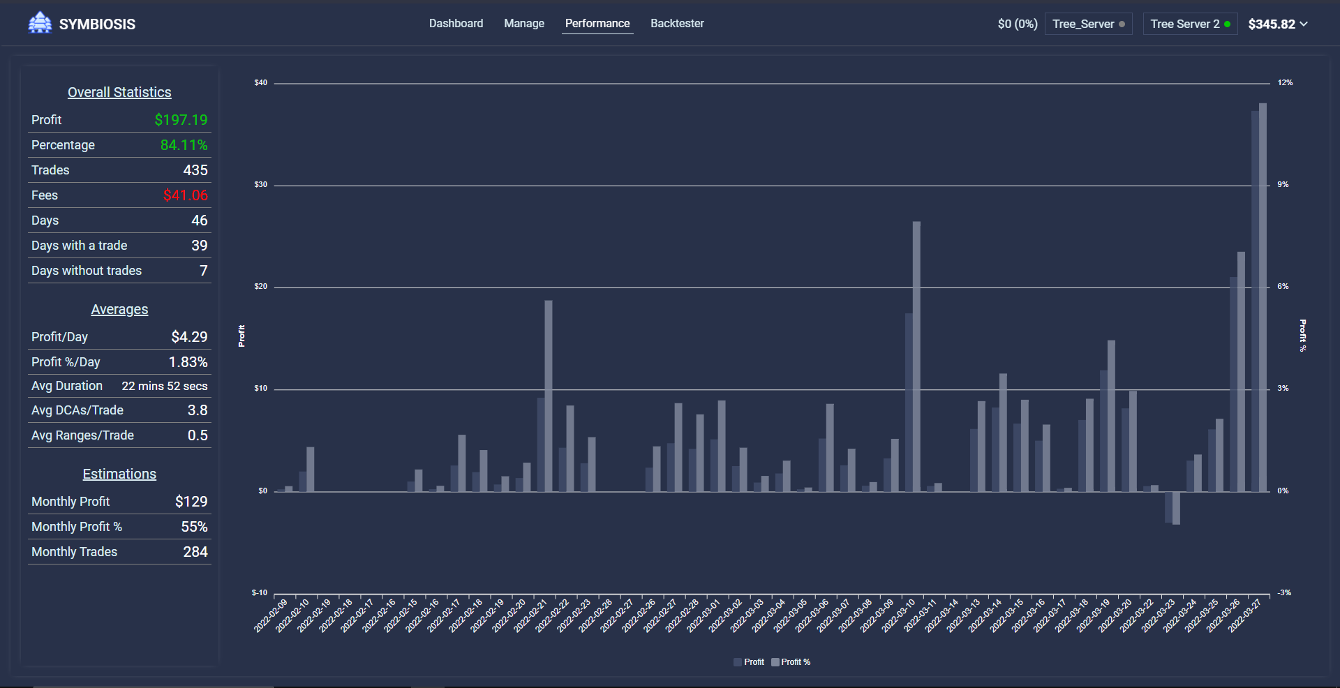 Symbiosis Trading Bot — stats